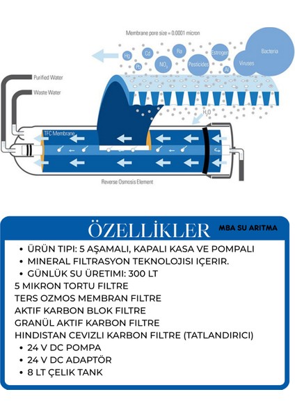 Optima 5 Aşamalı Pompalı Su Arıtma Cihazı