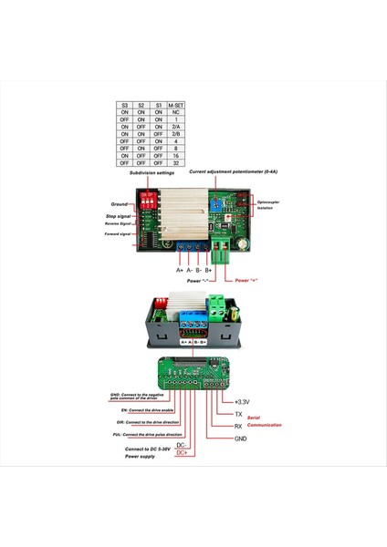 SMC02 Step Motor Ileri ve Ters Modül Kontrol Kartı Nabzı/hız Kontrol Modülü/hız Ekran Sürücü Paketi (Yurt Dışından) indirimleri