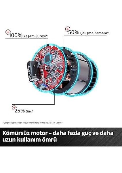 Profesyonel Akülü Vidalama Tp-Cd 18/50 Li Bl Kit Power X-Change (18 V, Kömürsüz, 50 Nm, 2 Vites, 13 mm Mandren, 2x 2,0 Ah Akü + Şarj Cihazı Ile) - 4513896 indirimleri