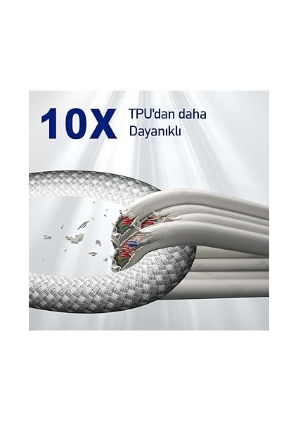 Labs, Buff BL74 Örgülü 60W 1.2m Data ve Şarj Kablosu, Bükülmeye Dayanıklı, Hızlı Şarj, Type-C To Type-C fırsatları