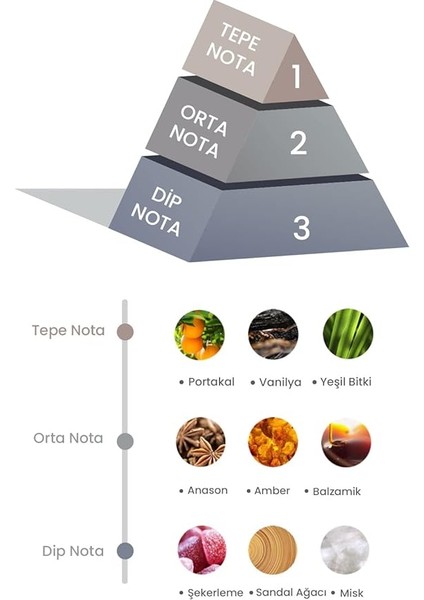 Bambu Çubuklu Oda Kokusu Amber ve Vanilya Ferahlýðý 100ML modelleri