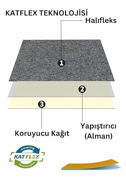 Halıfleks Kendinden Yapışkanlı Duvardan Duvara Halıflex Rip Halı Keçe Zemin Kaplama (Antrasit Ripsiz, 50X50) fiyatları