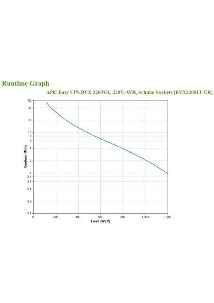 BVX2200LI-GR Apc Back-Ups 900VA, 230V, Avr,schuko Sockets indirimleri