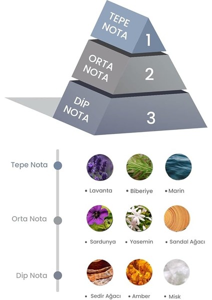 Bambu Çubuklu Oda Kokusu Marine Waves 100ML modelleri