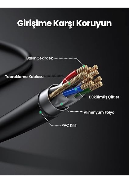 Cat7 F/ftp Ethernet Kablosu 1 Metre indirimleri