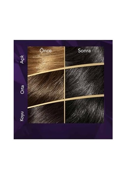 Wella Koleston Supreme Saç Boyası 2/0 Siyah X3&apos; Li Set fiyatları