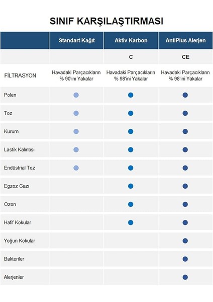 1200 102-2C Hepa Üstü Karbonlu Klima Filtresi Set (Tesla Model Y (2020<>2025) - Model Y Juniper (2025>) indirimleri