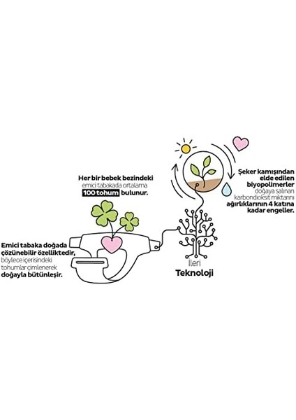 Sleepy Ecologic Ultra Paket Külot Bez 4 Numara Maxi 192 Adet
