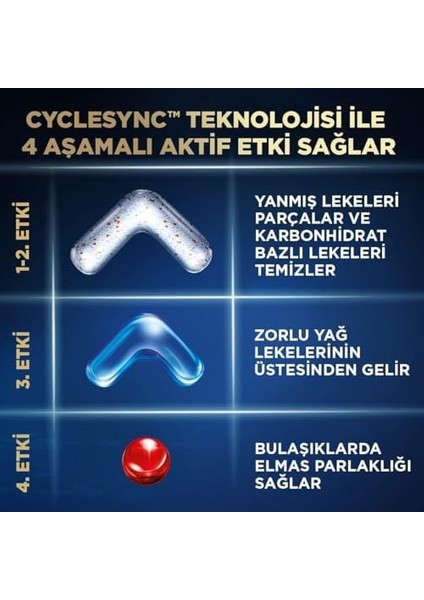 Finish Ultimate Plus 20 Kapsül Bulaşık Makinesi Deterjanı Tableti (1 x 20 Kapsül) fiyatları