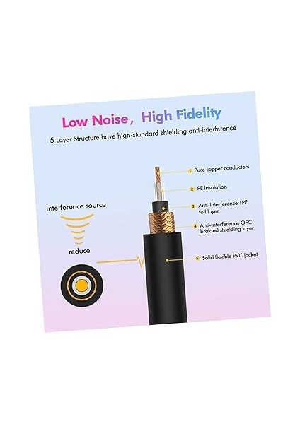 Gitar Efekt Pedal Kablosu Düz Metal Gitar Yama Kabloları Kullanım Için indirimleri