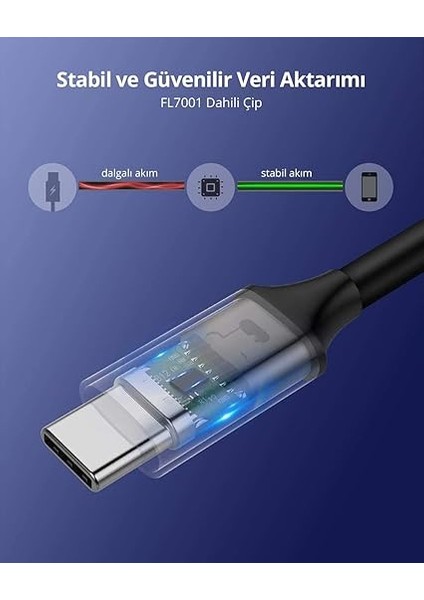 USB 3.1 Type-C To Type-C Data ve Şarj Kablosu, 1.5 Metre indirimleri