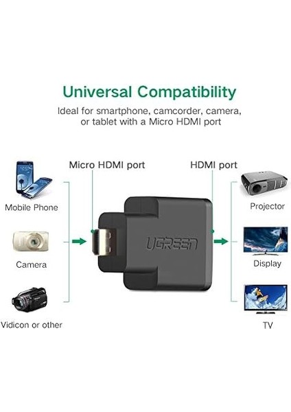 Micro HDMI To HDMI Dönüştürücü fiyatları