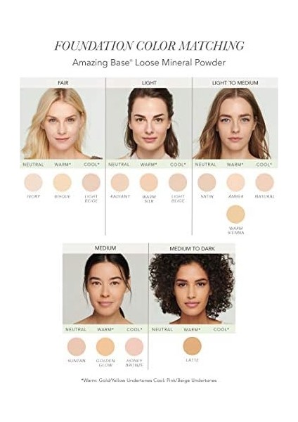 Jane Iredale Amazing Base Loose Mineral Powder SPF20-EU-TOZ Pudra #satin 1 Paket (1 x 10.5 G) modelleri