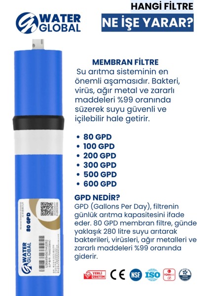 Membran Filtre 80 Gpd – Nsf Sertifikalı, Yüksek Arıtma Kapasiteli (Üreticiden) fiyatları