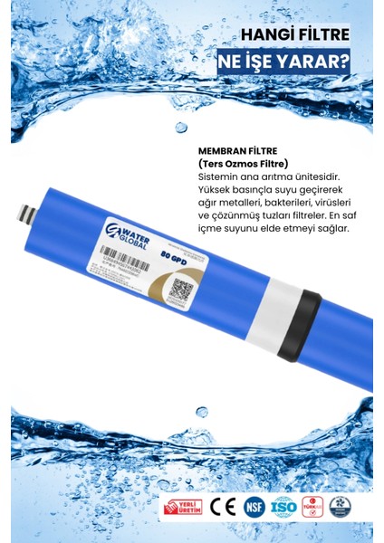 Membran Filtre 80 Gpd – Nsf Sertifikalı, Yüksek Arıtma Kapasiteli (Üreticiden) fırsatları