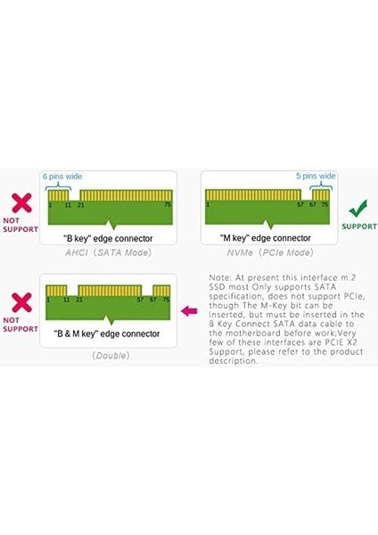4390 M.2 Nvme SSD Ngff To Pcie 3.0 X16 Adaptör M Key Kart Çevirici Dönüştürücü fırsatları