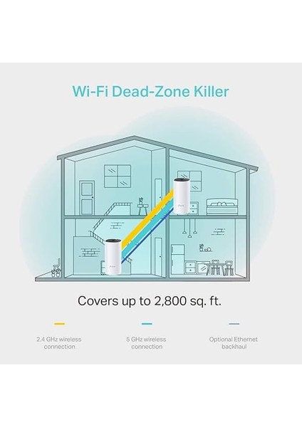 Deco M4 2-Pack, AC1200 Mbps, Dual-Band, Gigabit Portları, 100 Cihaza Kadar Bağlanılabilirlik, 260 M²'ye Kadar Kapsama, Mobil Uygulama ile Kolay Kurulum, Wi-Fi 5 Mesh Sistemi indirimleri