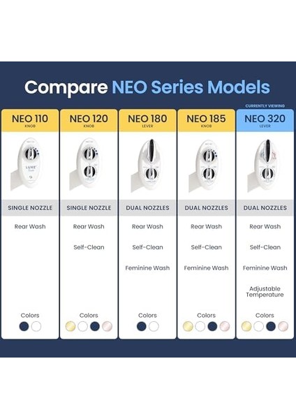 Bidet Neo 320 ( Series) – Kendi Kendini Temizleyen Başlık –, ve Soğuk Su ile Elektrik Mekanik Bide Wc-Sabitleme W/güçlü Musluk Valfler ve Metal Hortumlar, Neo 320 modelleri