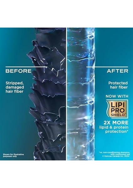 Ogx Dolgunlaştırıcı Biotin & Kolajen Şampuan, 385 ml fiyatları