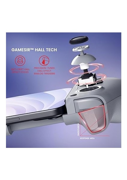 ve iPhone 15 Serisi Için Gamesir G8 Galileo Mobil Oyun Denetleyicisi (Usb-C) - Hall Effect Joystick'leri ve Tetikleyiciler, 3.5 mm Ses Jakı - Xbox, Playstation ve Diablo Immortal Oyna fırsatları