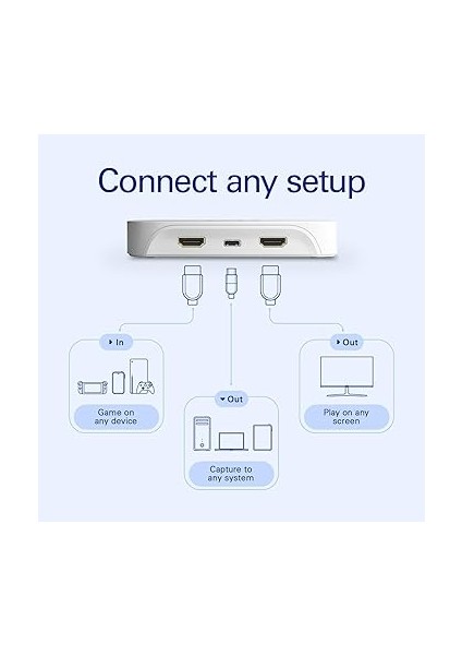 Game Capture Neo - USB Taşınabilir Yakalama Kartı 4K60 Hdr Geçiş, 1080P60 Video Kaydı - Ps5/xbox/switch/iphone Için - Obs, Quicktime ve Daha Fazlası - Tak ve Çalıştır/dizüstü Bilgisayar, Pc, indirimleri