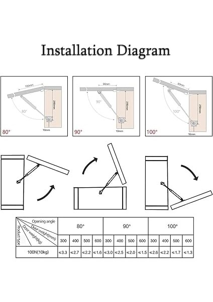 Home 100N Gazlı Dolap Pistonu,dolap Kapağı Amortisörü (Gri) fırsatları