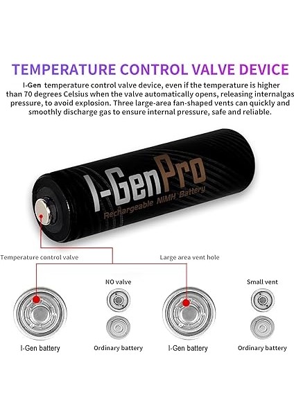 Pro P161 4 Adet Aa 2950 Mah Şarj Edilebilir Kalem Pil 1.2V Ni-Mh Şarjlı Pil modelleri