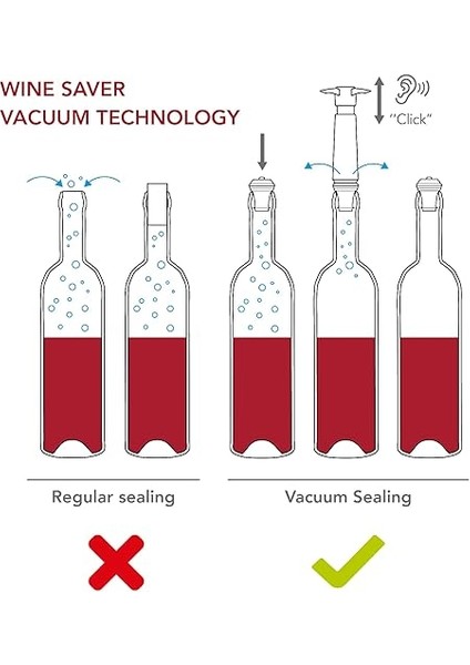 Vin Şarap Koruyucu Paslanmaz Çelik Hediye Kutusu - Şarabınızı Taze ve Keyifli Tutun - Açılmış Şişelerinizin Kalitesini Koruyun - Lüks Şarap Aksesuarı modelleri