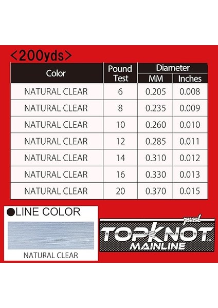 Topknot Mainline Natural Clear 200 (182 M) Florokarbon Olta Misinası modelleri
