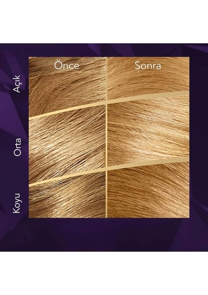 Kit 9-0 Sarı Saç Boyası fırsatları