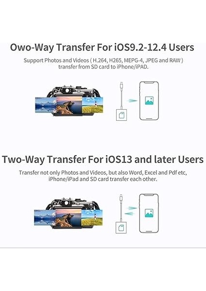 Iphone/ipad/kamera Için Sd Kart Okuyucu, Iphone, Sd Kart Okuyucu, USB C, Sd Kart Okuyucu, USB C, Mikro Kart Okuyucu, USB C Kart Okuyucu, Tip C Kart Okuyucu, Hafıza Kartı Okuyucu, Tak ve Çalıştır indirimleri