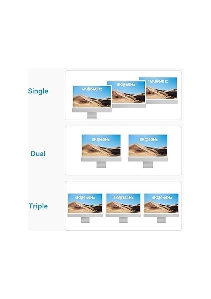 [ıntel Sertifikalı 80 Gbps Thunderbolt 5 Kablosu, USB C Video Görüntüleme Kablosu Desteği 80 Gbps, 120GBPS Bant Genişliği, 16k@60Hz, 8K@60Hz, 4K@540Hz Thunderbolt 4/3, Usb4, Pd 240W (3.3 Ft indirimleri