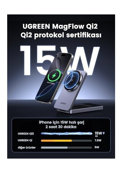 Ugreen Magflow Qi2 Sertifikalı 15W Şarj Istasyonu, Magsafe ile Uyumlu 2'si 1 Arada Manyetik Şarj Istasyonu, 16,16 Pro,16 Pro Max,15,14,13,airpods Için Katlanabilir Kablosuz Şarj Cihazı fiyatları