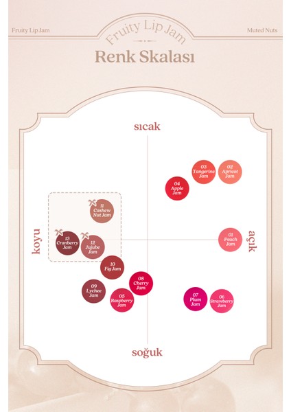 Yoğun Parlaklık Sunan, Meyve Renklerinde Kavanozda Dudak Balmı Dasıque Fruity Lip Jam 11 Cashew Nut indirimleri