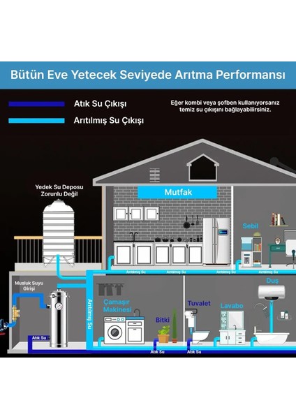 PM-28654 Ana Hat Su Arıtma Sistemi 10.000 L/saat Paslanmaz Çelik Gövdeli Yıkanabilir Uf-Pvdf Filtreli fiyatları