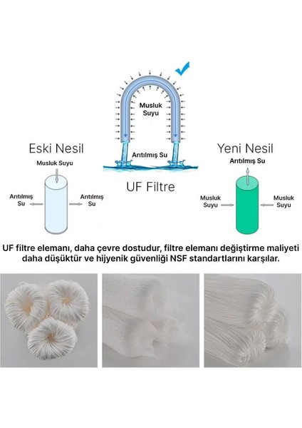 PM-28654 Ana Hat Su Arıtma Sistemi 10.000 L/saat Paslanmaz Çelik Gövdeli Yıkanabilir Uf-Pvdf Filtreli fırsatları