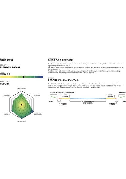 Birds Of A Feather 2026