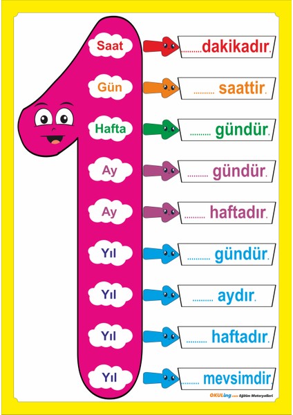 Ilkokul Matematik - Türkçe Dersleri Poster / Afiş Seti
