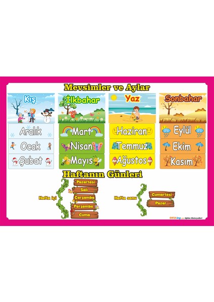 Ilkokul Matematik - Türkçe Dersleri Poster / Afiş Seti