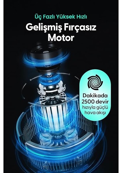 Airflow AF03 Yeni Nesil Şarjlı Turbo Masa Fanı, Ultra Güçlü Motor, Otomatik Yatay Salınım, Görünmez Fan Bıçakları, 14.5X26.5CM (Pastel Pembe) indirimleri