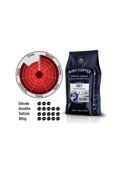 Nish Kahve Espresso Italy 250 Gr-Çekirdek modelleri