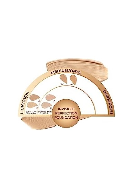 Note Invisible Perfection 170 Warm Bisque Fondöten modelleri