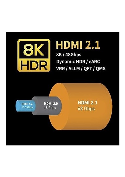 Ultra Sertifikalı Hdmı® 2.1b Kablo - (2.1b/2.1/2.0b/2.0/1.4) 10K, 8k 60Hz, 4K 240Hz 165Hz 144Hz 120Hz 60Hz, Earc, Hdcp2.3, Hdr, D-Hdr, Dolby Vision, Dolby Atmos (3m) fırsatları