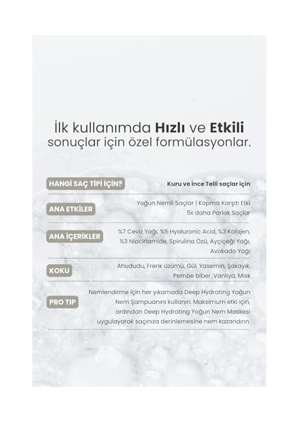 Matsu Professional Deep Hydrating, Kuru Saçlar Için Nem Bakım Şampuanı, Seyahat Boy, 100 ml fiyatları