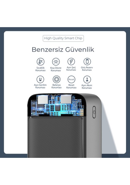 Powerbank 30000mah Hızlı 22.5w Taşınabilir Batarya Şarj Cihazı fırsatları