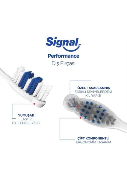 Performans Etkin Diş Temizliği 2+1 Orta Diş Fırçası fırsatları