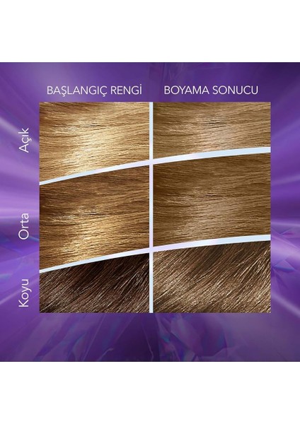 Kit 8-1 Açık Küllü Kumral Saç Boyası fırsatları
