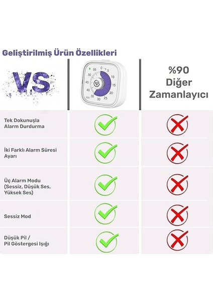NPT31B Mutfak,ders,yemek Için 60DK Analog Alarm Zamanlayıcı,pomodoro Öğrenci Motivasyon Saati indirimleri