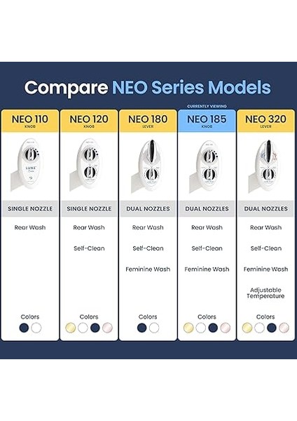 Bidet Neo 185 Bidet Kendi Kendini Temizleyen Çift Başlıklı Manuel Tuvalet Aparatı, Beyaz indirimleri