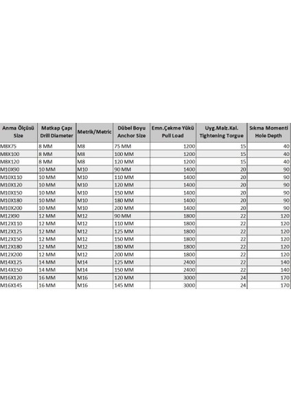Klipsli Çelik Dübel M16X110 ( 2 Adet) fiyatları